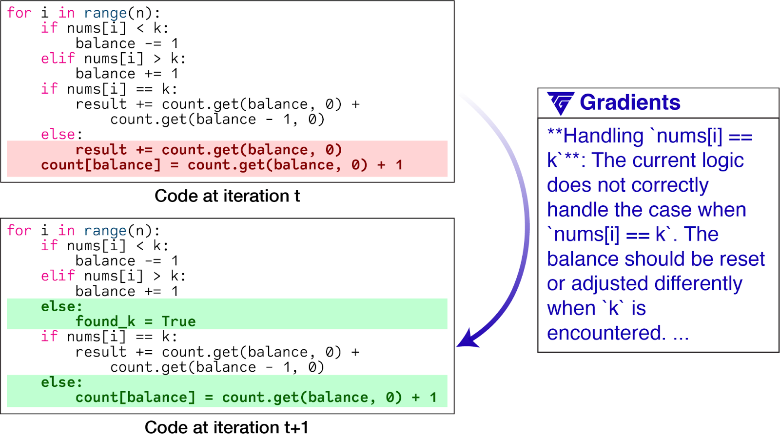 an example of code update and gradient.